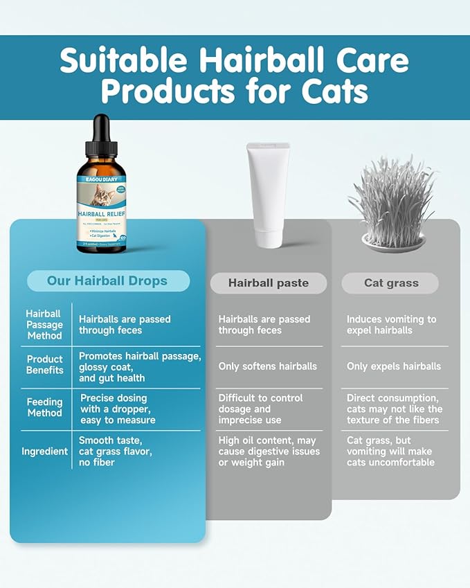 Hairball Treatment for Cats,Cat Hairball Remedy,Hair Ball Relief,Feline Digestive Support Supplement with Enzymes,Fiber & Psyllium Husk–Natural Constipation Relief (Cat Grass Flavor/2floz)