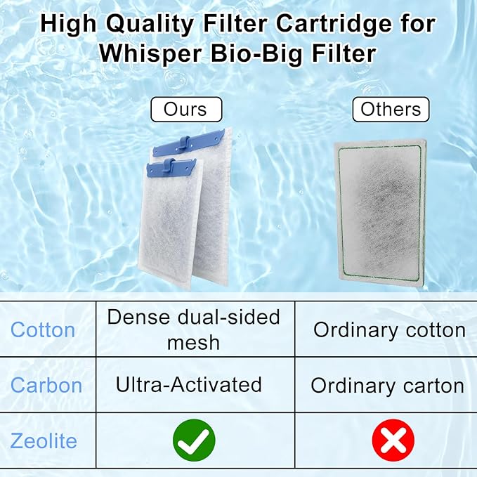 10 Pack Filter Cartridge Compatible with Whisper Bio-Bag Filters 10i/IQ10/PF10, Medium Replacement Filter Cartridges for Aquariums Compatible with ReptoFilte 20 gallons (90 GPH)