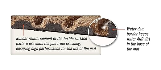 M+A Matting WaterHog Diamond | Commercial-Grade Entrance Mat with Rubber Border – Indoor/Outdoor, Quick Drying, Stain Resistant Door Mat (Evergreen, 4' x 8')
