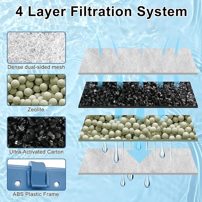 10 Pack Filter Cartridge Compatible with Whisper Bio-Bag Filters 10i/IQ10/PF10, Medium Replacement Filter Cartridges for Aquariums Compatible with ReptoFilte 20 gallons (90 GPH)
