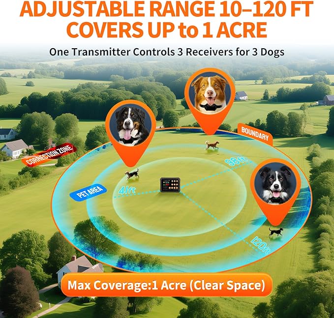 2025 New Model 3-in-1 Wireless Dog Fence System - Radar Dog Fence, Training Collar, No-Go Zones for Large/Medium Dogs | 1-Acre Coverage | Indoor/Outdoor Use | Real-Time Tracking (for 2 Dogs)